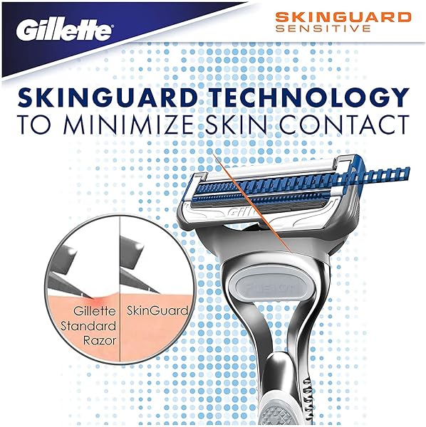 Gillette Skin Guard Manual Shaving Razor Blades With 4 Cartridges